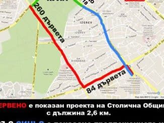 трамвайна линия, борисова градина